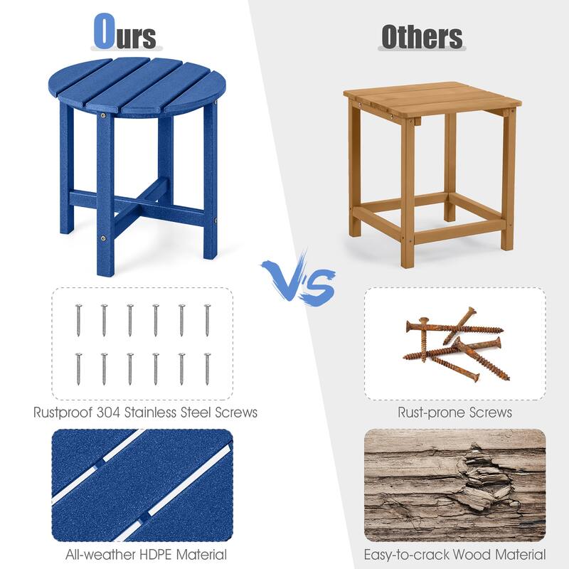 Gymax 2PCS 18'' Patio Adirondack Side Table Weather Resistant HDPE