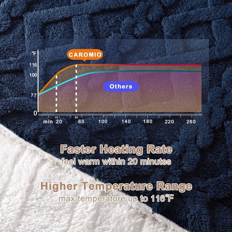Heated Throw Blanket - Thick Tufted Sherpa Electric Blanket Throw with 10 Heating Levels and 10 Time Settings