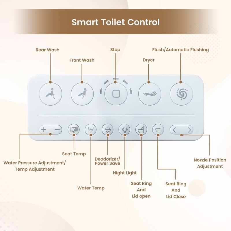 Elongated Smart Toilet Bidet 0.92/1.28 GPF in White with Multi Washing, Auto Open/Close/Flush, UV Sterilization