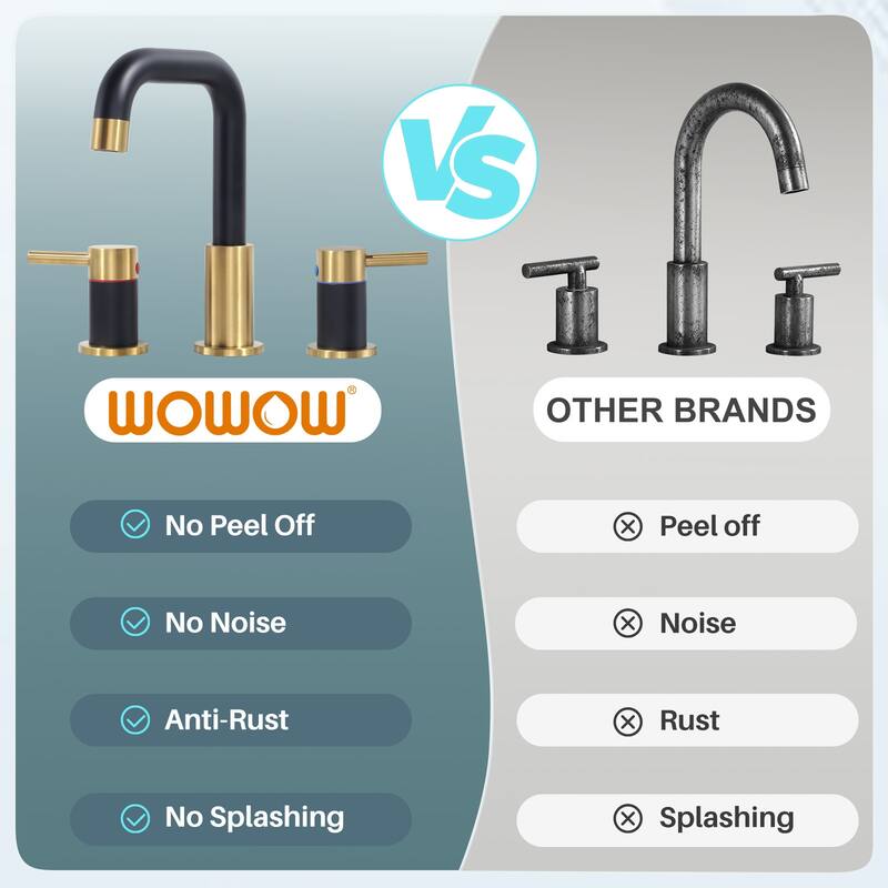 WOWOW 8 in. Widespread Double Handle Bathroom Faucet with Pop-Up Drain