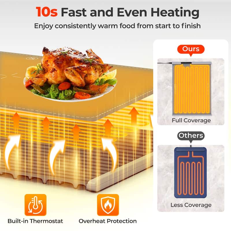 Costway Rollable & Portable Electric Warming Tray with Fasting Heating - See Details