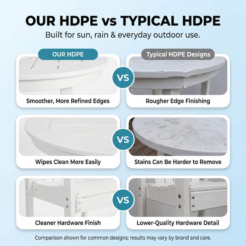 3-Piece HDPE Indoor/Outdoor Bar Set, 42.1" Round Bar Table with 2 Bar Stools, All-Weather Patio Bistro Set for Deck, Balcony