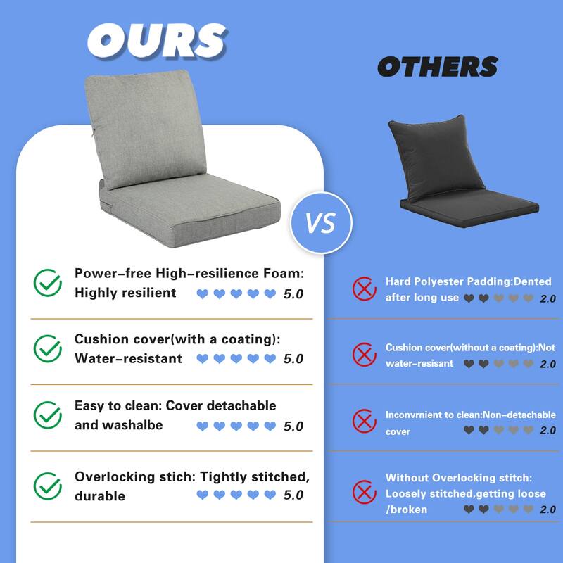 24-inch Outdoor Deep Seat Cushion Set - 24"L* 24"W *5"H