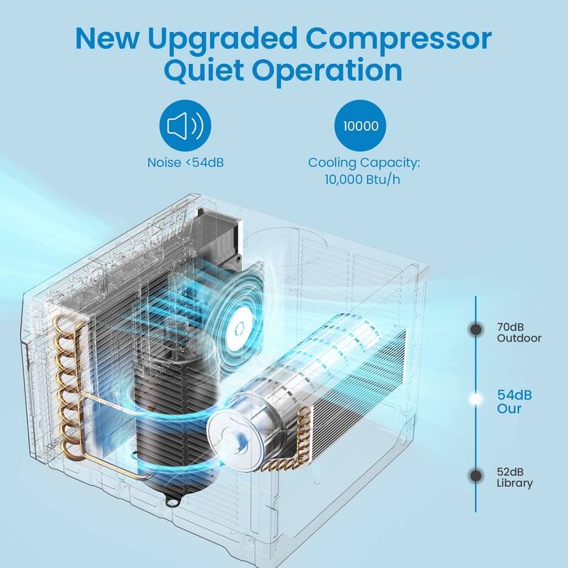 10000 BTU Window Air Conditioner, App Control