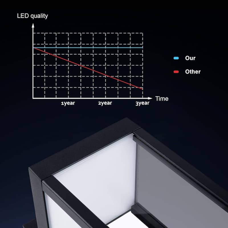 Inowel Wall Light Outdoor LED PIR Sensor Sconce IP54 13W 750Lm