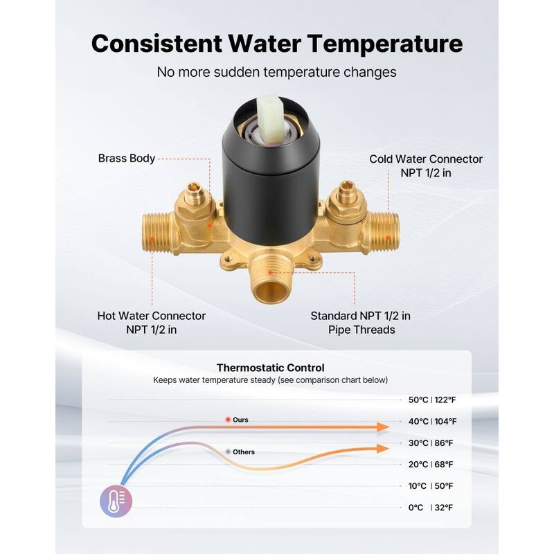 Matte Black Stainless Steel 4-Piece Tub and Shower Faucet Set with High-Pressure Shower - 4 x 4 in