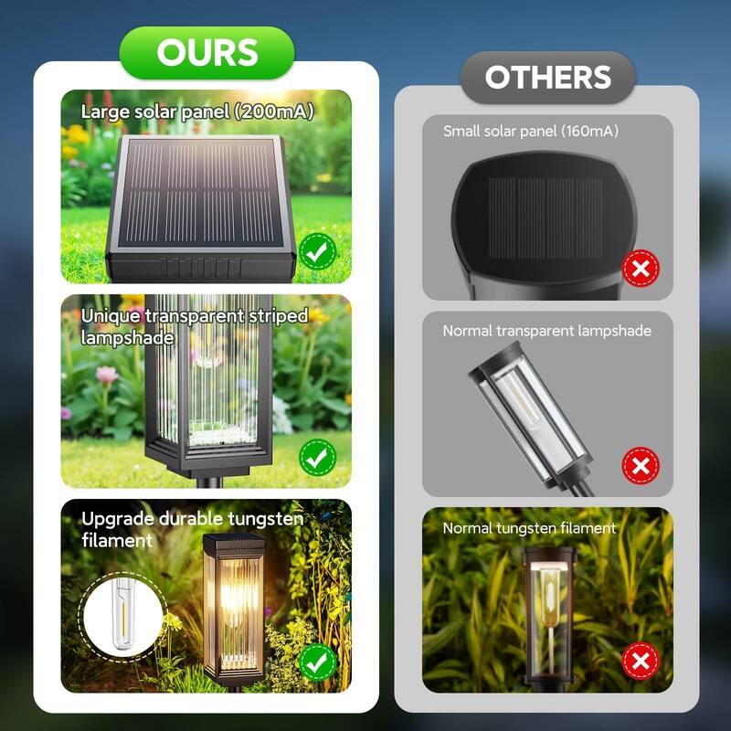 6-Pack Solar Pathway Lights – Bright, Waterproof, 15H Runtime