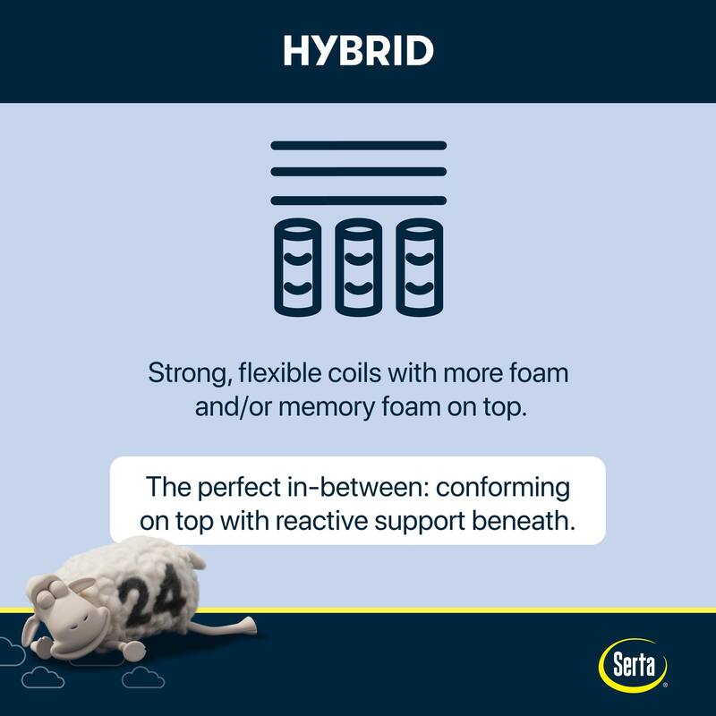 Serta Sleep to Go 11" Hybrid Firm Mattress in a Box