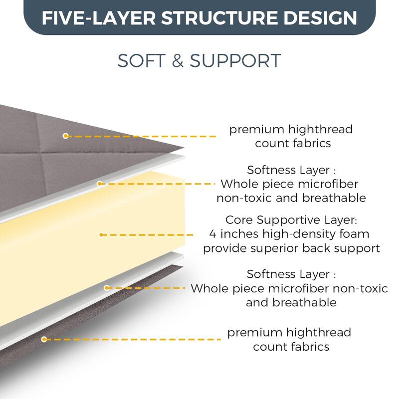 6-IN Thick Floor Futon Mattress,Topper Mattress Pad