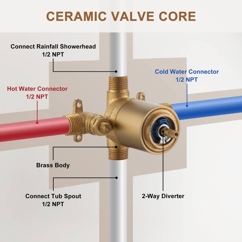 CASAINC 10 Inch Wall Mounted Shower System with Tub Spout & CUPC Certified Integrated Pressure Balancing Valve