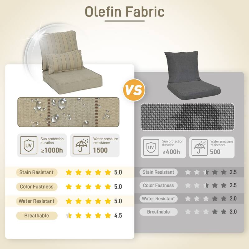 Aoodor 24'' x 24'' Outdoor Deep Seat Chair Cushion Set with Sponge Foam (Set of 2 Seats, 2 Backs, 2 Pillows) - 24"x24"