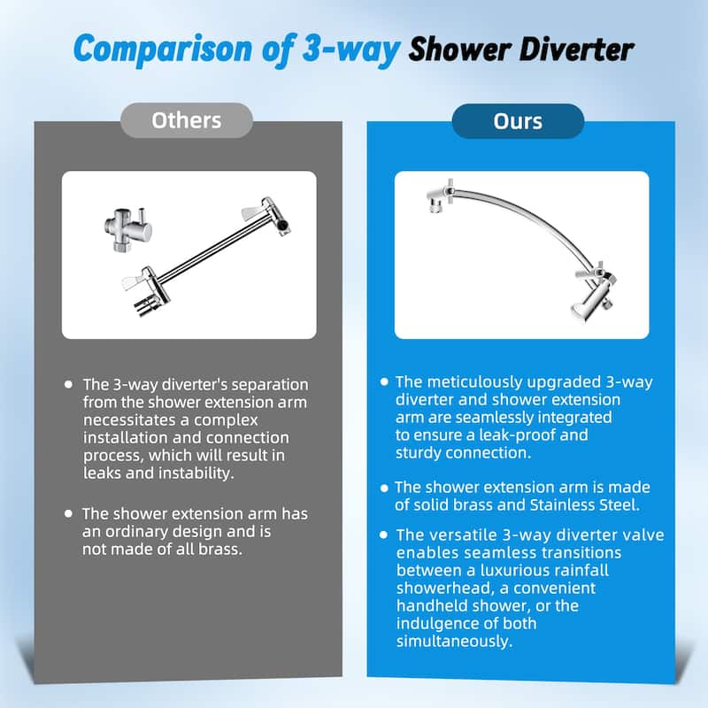10" All Metal High Pressure Rain Shower with 4-spray Handheld Shower