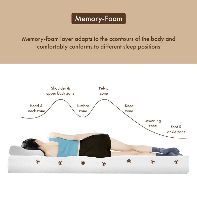 DH BASIC 8 Inch Hypoallergenic CertiPUR-US Gel Memory Mattress by Denhour