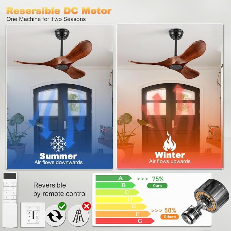 Sofucor 36 Inch Small Solid Wood Ceiling Fan without Light,With Wall Switch and Remote,3 Blades Walnut for Living Room Bedroom