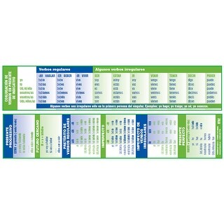 Left Conjugation Verb Conjugation Tool Spanish - Bed Bath & Beyond - 26618223