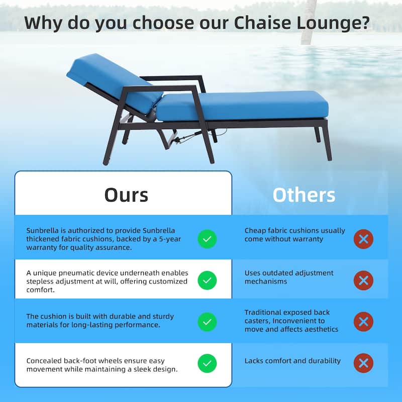 3-Piece Patio Chaise Lounge Set - 2 Aluminum Recliners & End Table, Wheels, Adjustable Back, Sunbrella, Ember Black