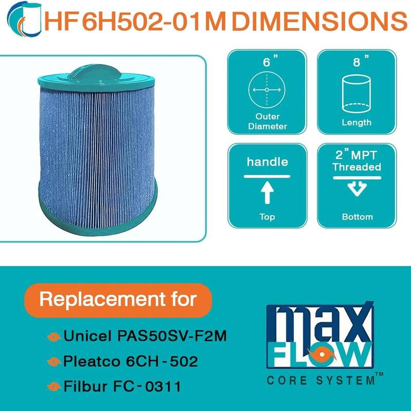 Hurricane 2 Pack HF6H502-01M Elite Aseptic Pool Filter Cartridge Replacement - 2.8