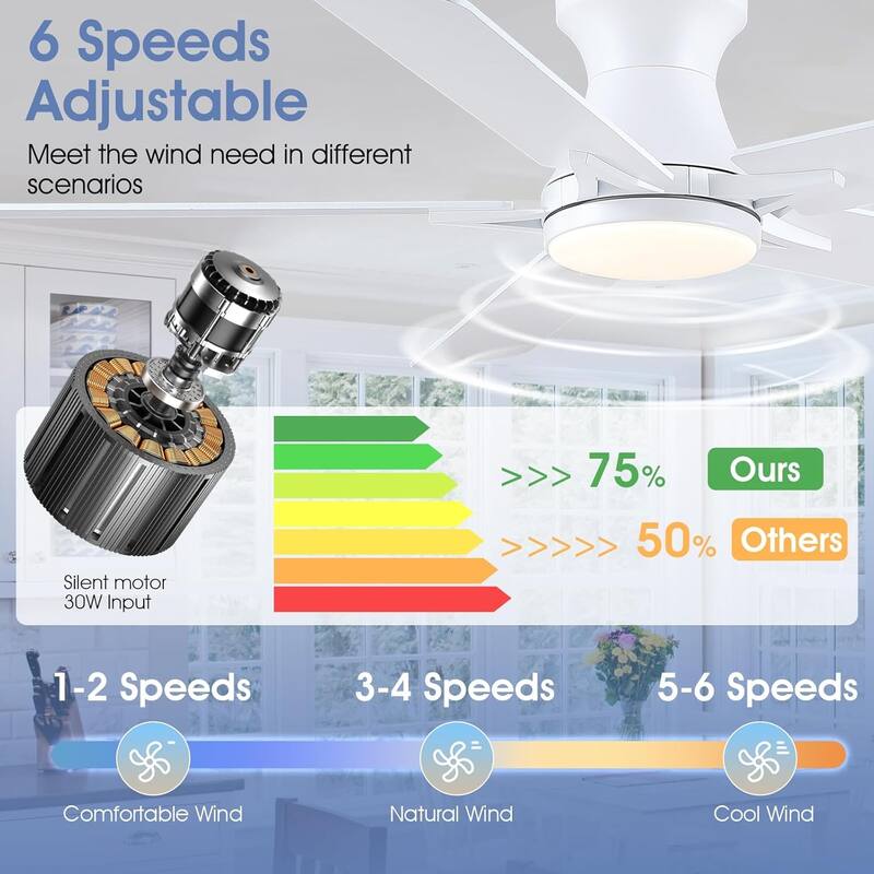 46"/52" Inches Flush Mount Modern Quiet Ceiling Fan with Light and Remote,5 Blades,for Living room,Bedroom