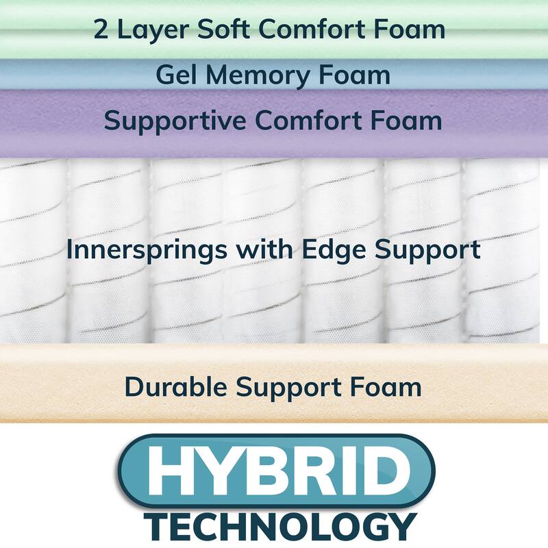 SleepInc. 12 Inch Gel Memory Foam and Innerspring Hybrid Mattress