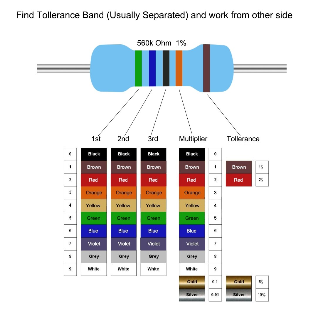1m resistor color code 1m resistor color code