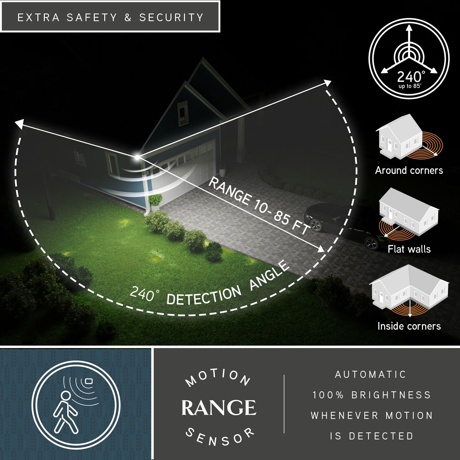 VAXCEL Motion Sensor Dusk to Dawn Outdoor Security Flood Light