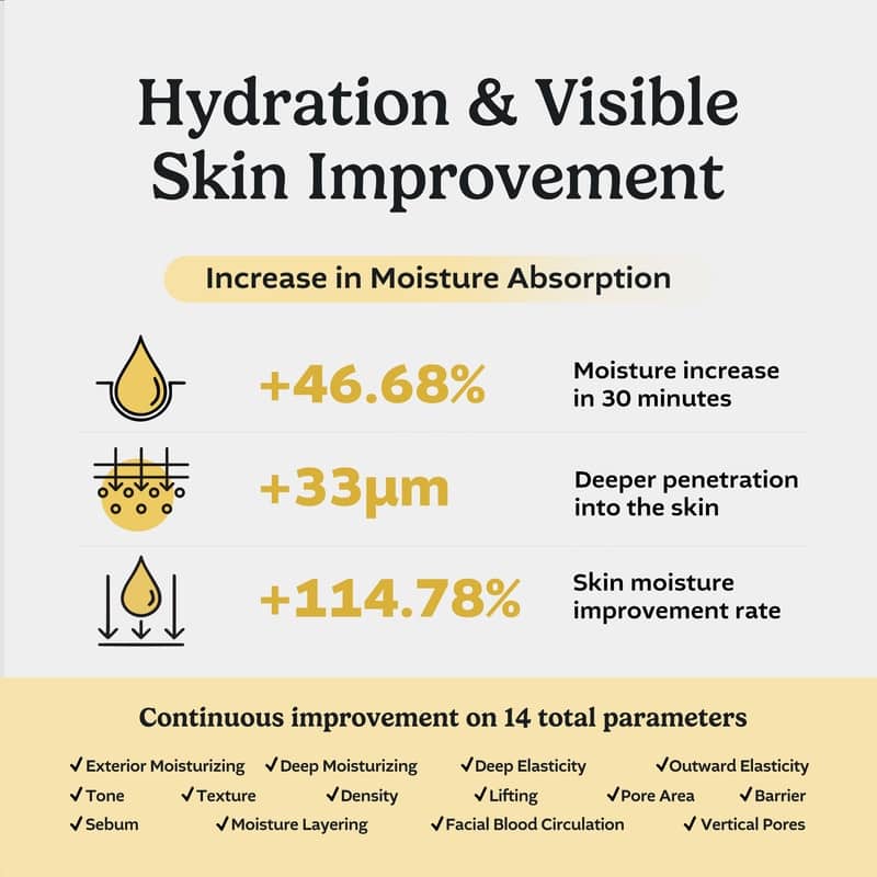 cepoLAB Biogenic Essence 90percent (2 types) - Bright Yellow