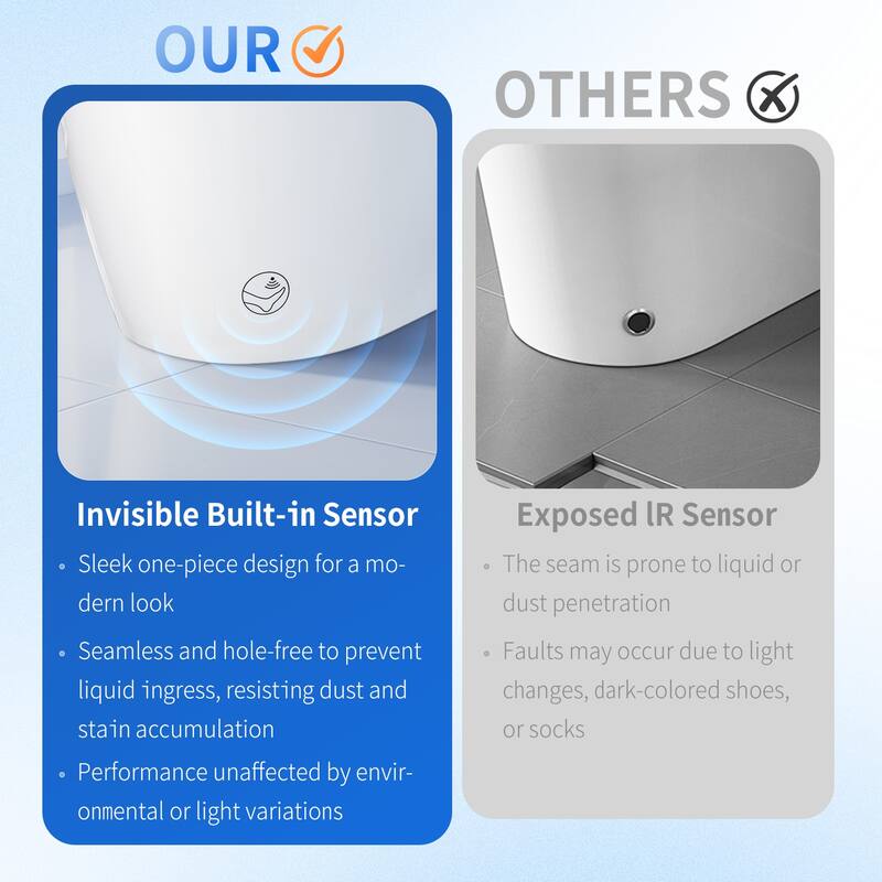 Tankless Smart Toilet with Built In Bidet. Auto Open Close. Heated Seat. Warm Water. Dryer. Foot Sensor