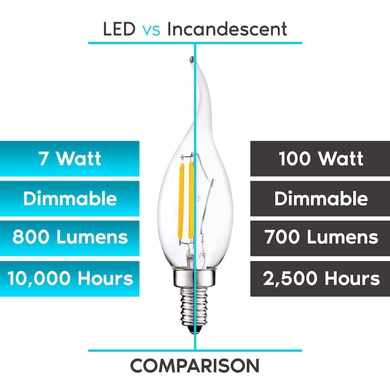 Luxrite Candelabra LED Light Bulbs 100W Equivalent 800 Lumens 7W CA11