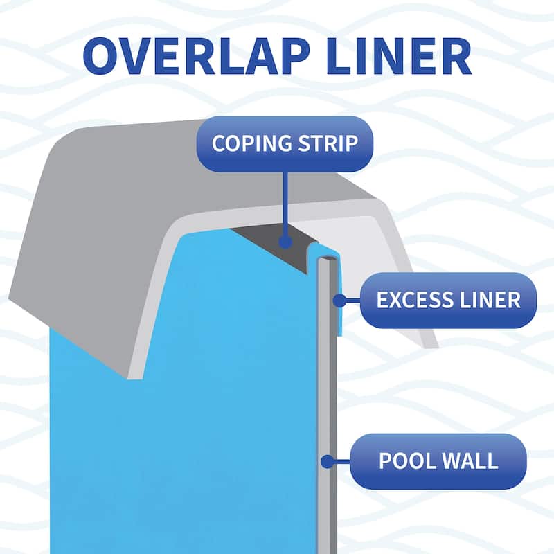 Blue Wave Blue Oval Standard Gauge Overlap Liner - 48/54-in