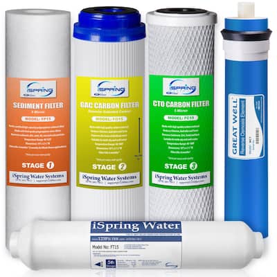 iSpring Reverse Osmosis Replacement Set of 5 Filters with 75GPD RO Membrane