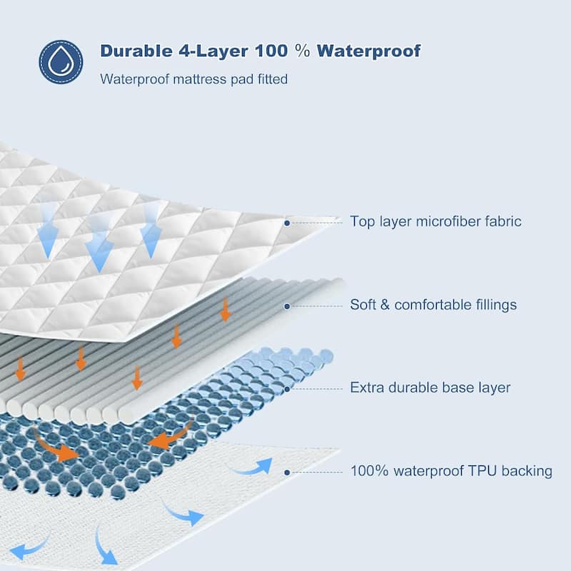 3 Layer Quilted Waterproof Mattress Pad Hypoallergenic Protector Cover