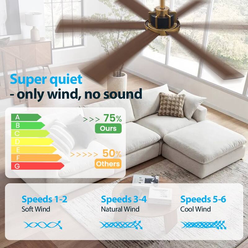 MLiAN Ceiling Fan 60inch Playwood Blades Remote Control 6-Speed DC with Integrated LED - 60''