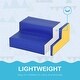 preview thumbnail 4 of 8, Soozier 2 Piece Climb and Crawl Activity Play Set Soft Secure Foam Playset for Toddler - Mlticolor