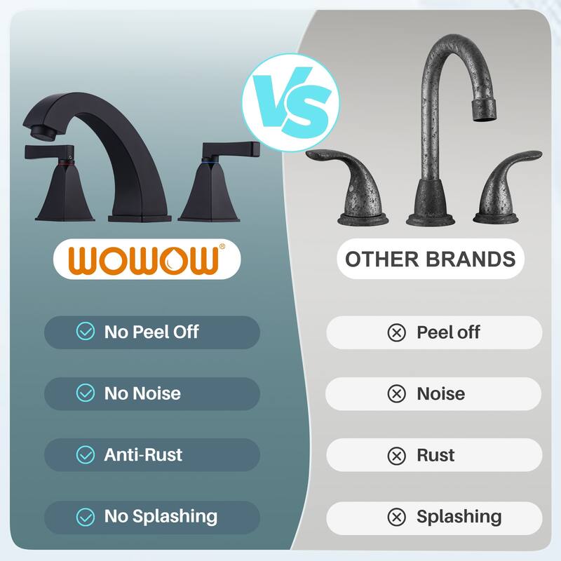 WOWOW 8 in. Widespread Double Handle Bathroom Faucet