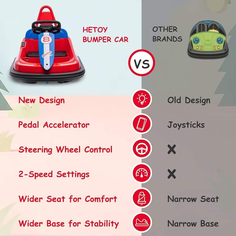 Kids Bumper Car