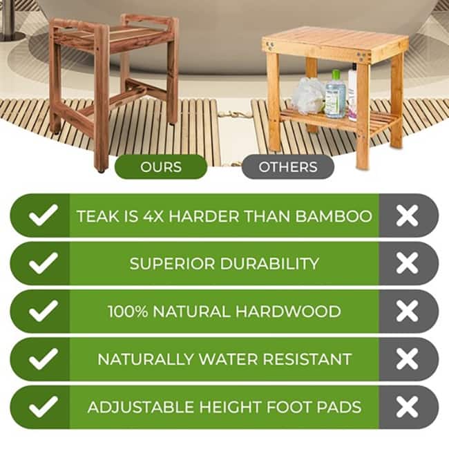EcoDecors Eleganto EarthyTeak 20" Teak Shower Bench, LiftAide Arms