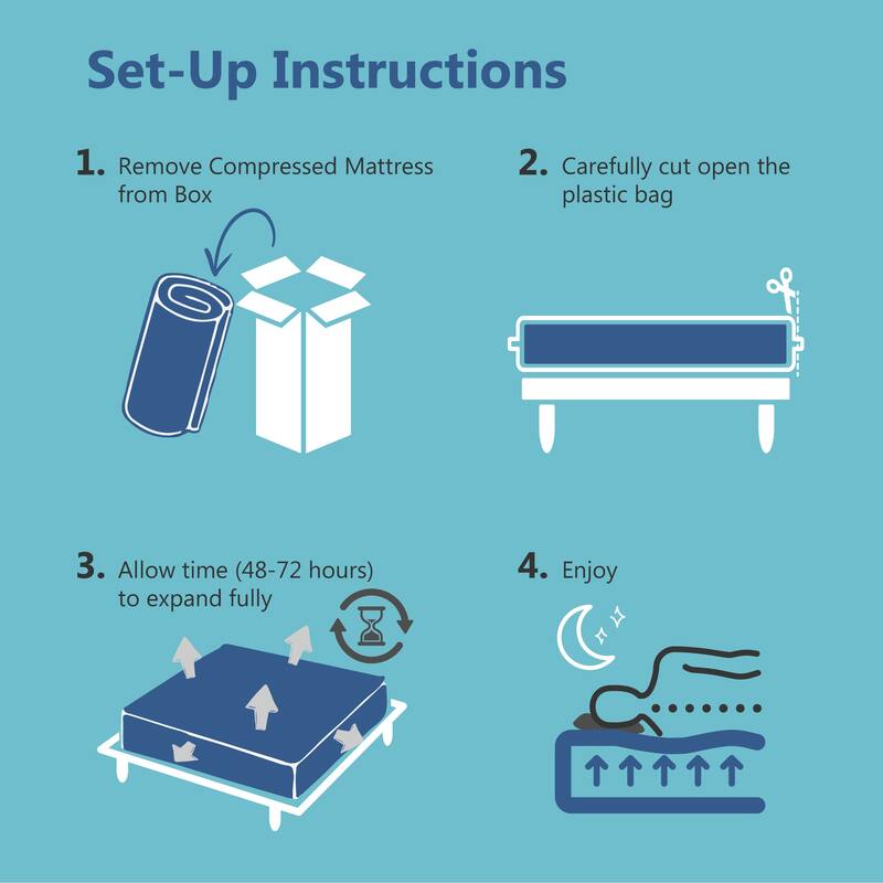 Comfiture Modern 6-inch Hypoallergenic Gel Memory Foam Mattress by DreamMax