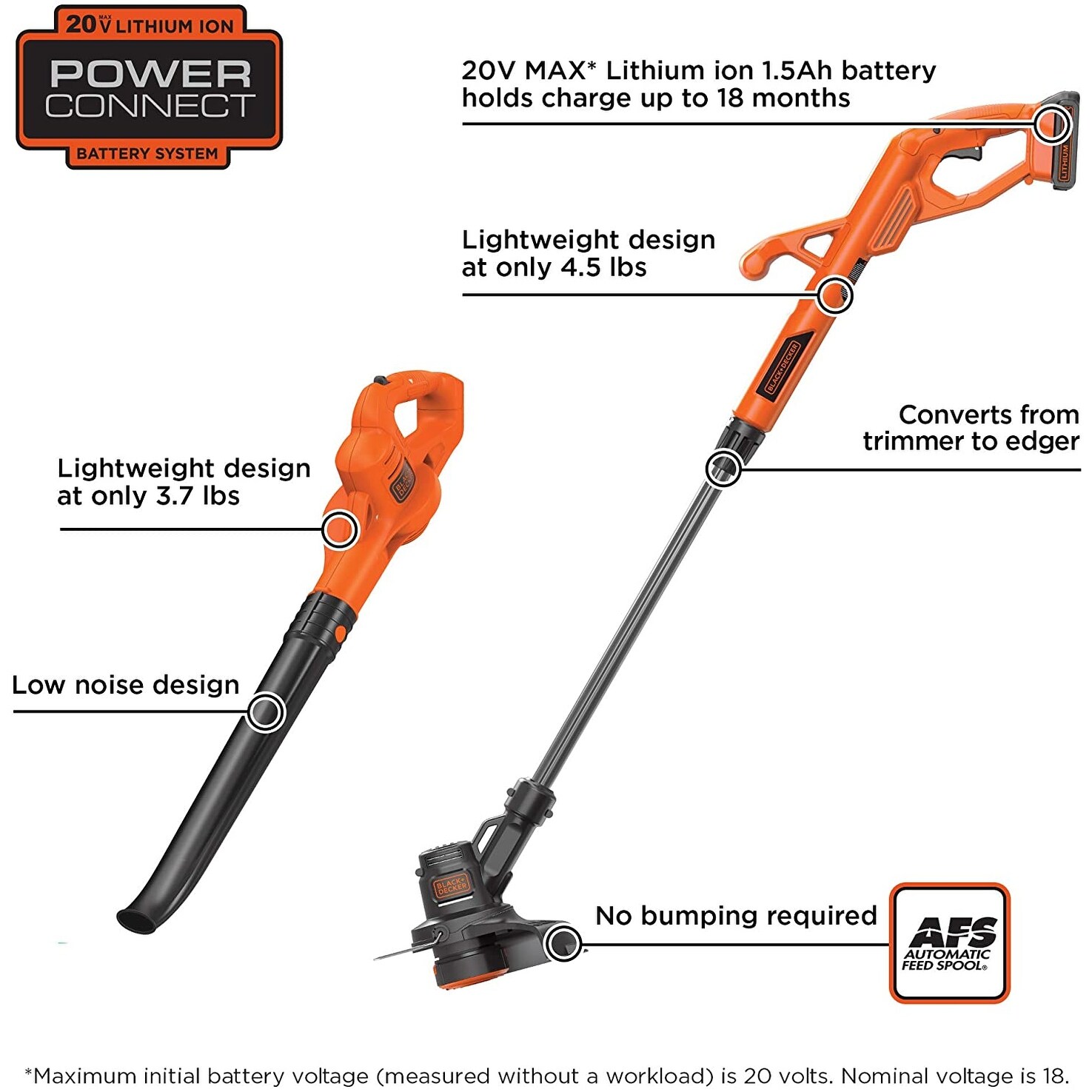 Black Decker 20v Max String Trimmer Edger and Sweeper Combo