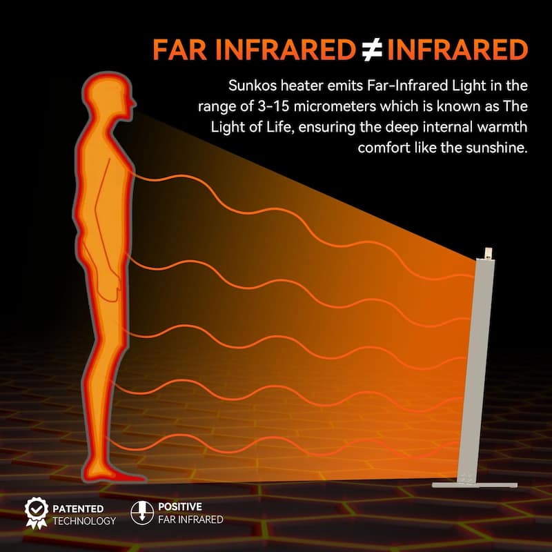 Portable Electric Space Heater Safe and Quiet Heater for Indoor