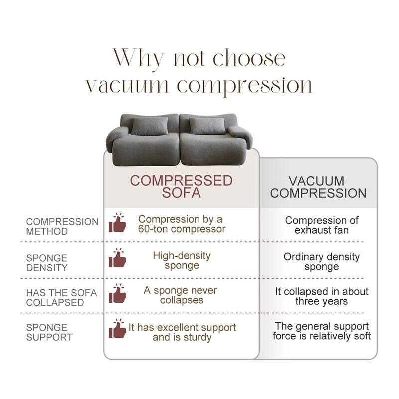 Sofa in a Box, Memory Foam 2-Seater Couch, Modern Compression Sofa with Deep Seat, No Assembly Required