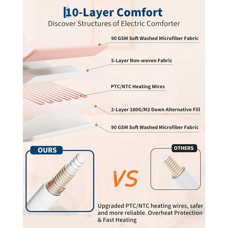 90"x90" Heated Comforter Blanket, Ruffle Electric Quilt Fast Heating Queen Size, Pink