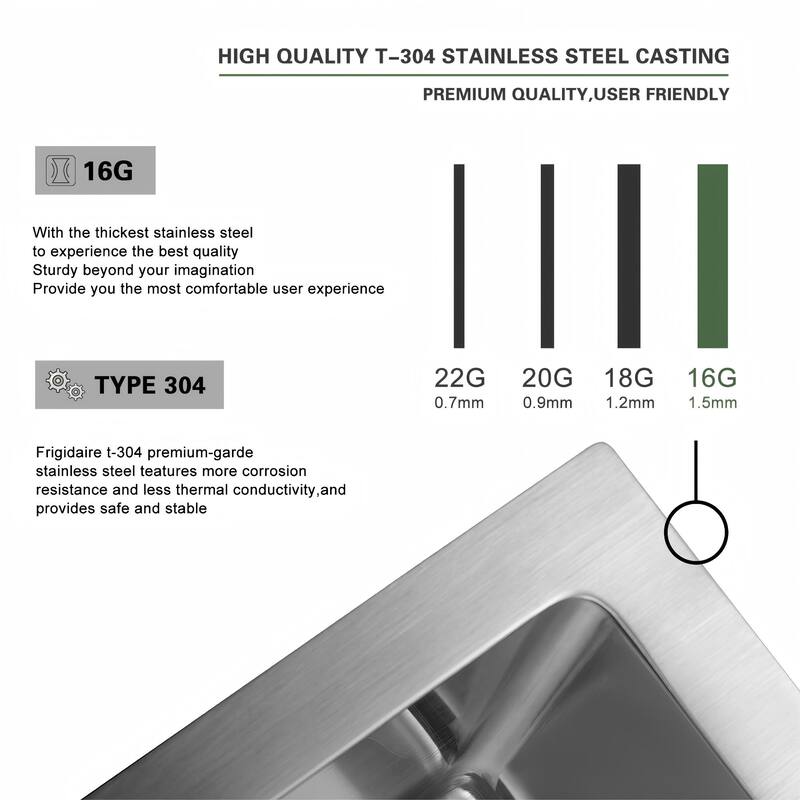 36 x 22 x 9 inch Kitchen Sink Drop In 16 Gauge Stainless Steel 36" Single Bowl Topmount Kitchen Sink Basin