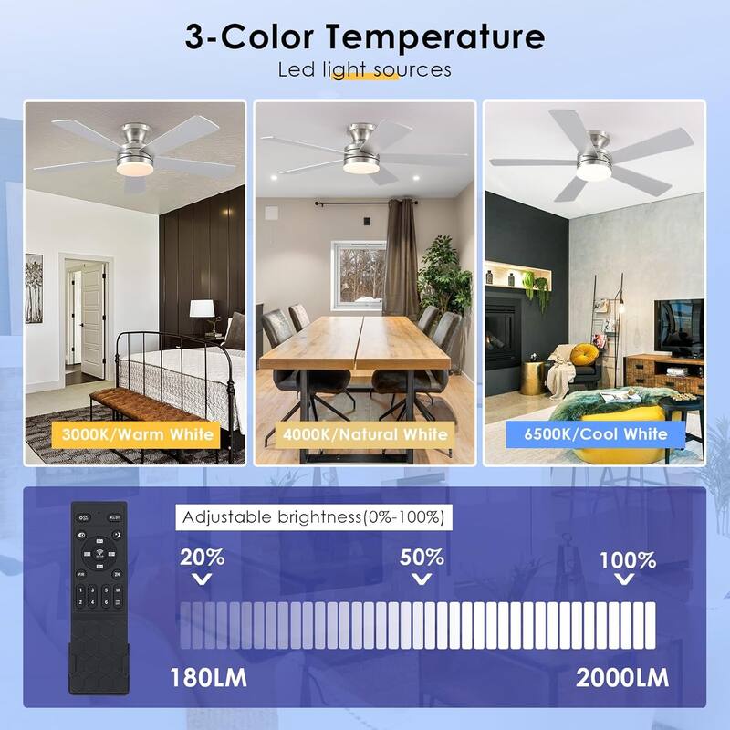 46" Low Profile Ceiling Fan with Light and Remote 3 Color Temperature Dimmiable LED,Powerful Air - 46 Inches