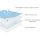 preview thumbnail 10 of 10, Bed Pads Waterproof, Highly Absorbent and Reusable Mattress Protector, Washable Under Pads