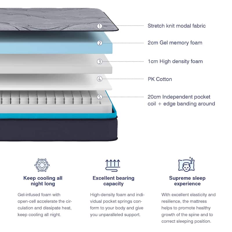 12'' Medium Pillow Top Hybrid Mattress