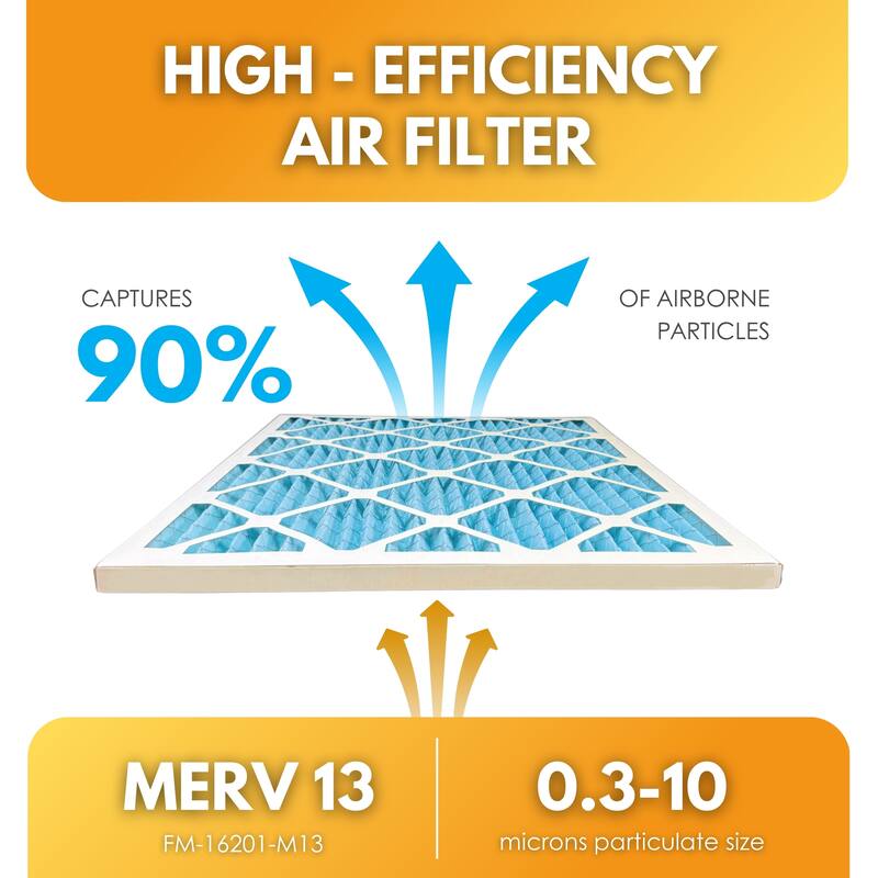 Filter-Monster Pleated HVAC Air Conditioner Furnace Replacement Air Filter