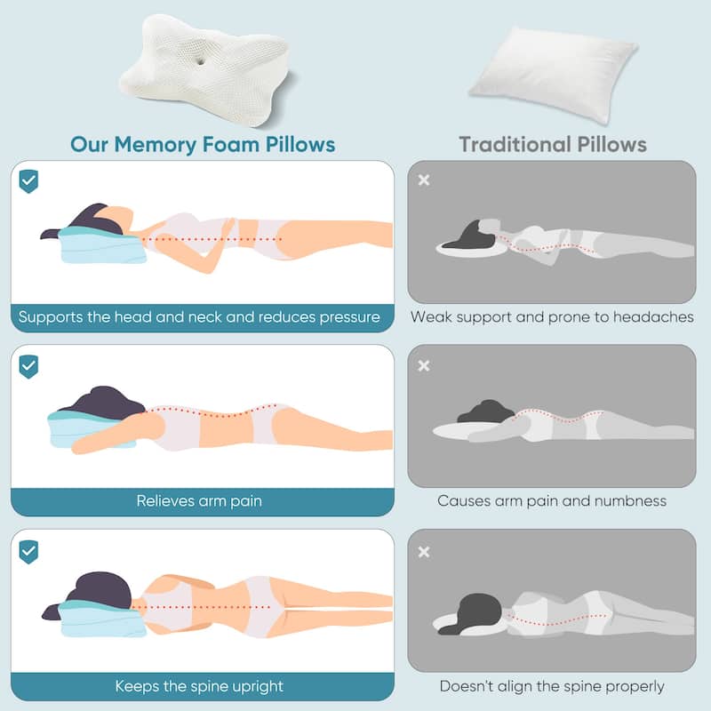 Memory Foam Neck Pillow 1 Piece