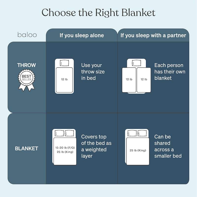 Cool Cotton Weighted Blanket - 12lb Throw