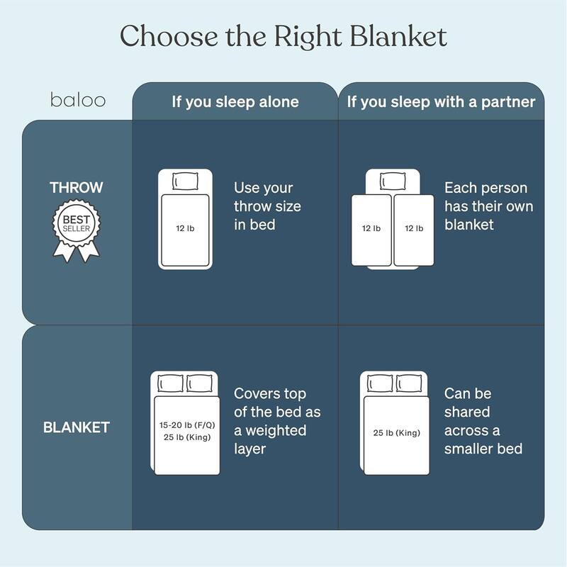 Cool Cotton Weighted Blanket - 15lb Full/Queen