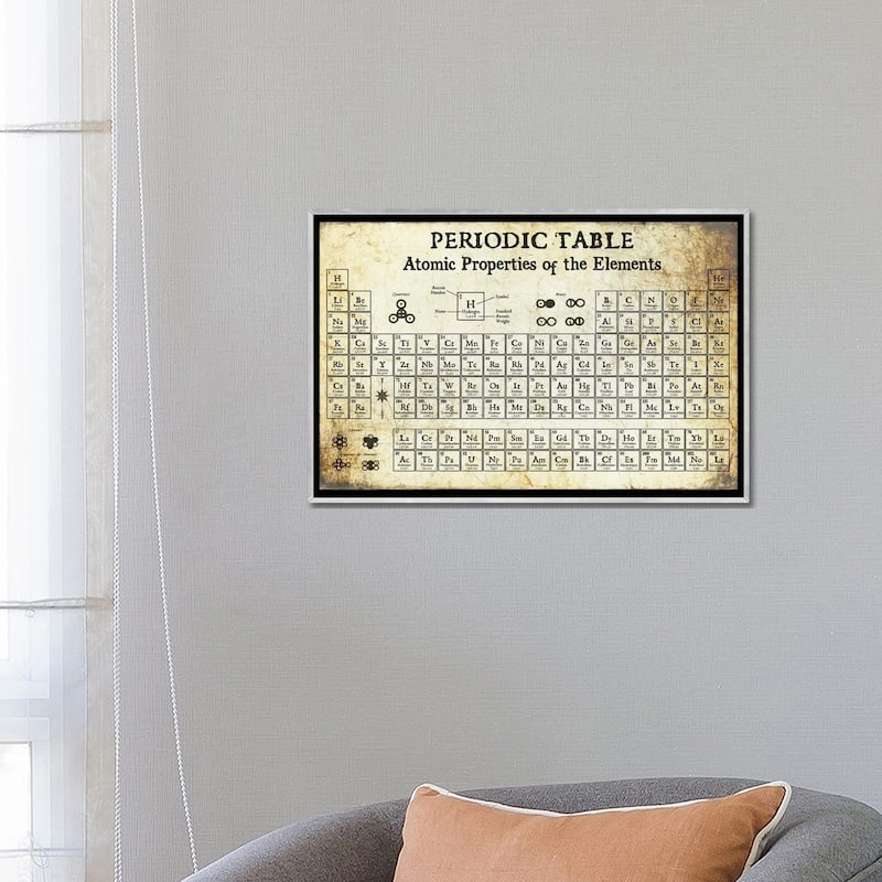 iCanvas "Periodic Table of Elements, Light" by Piddix Framed